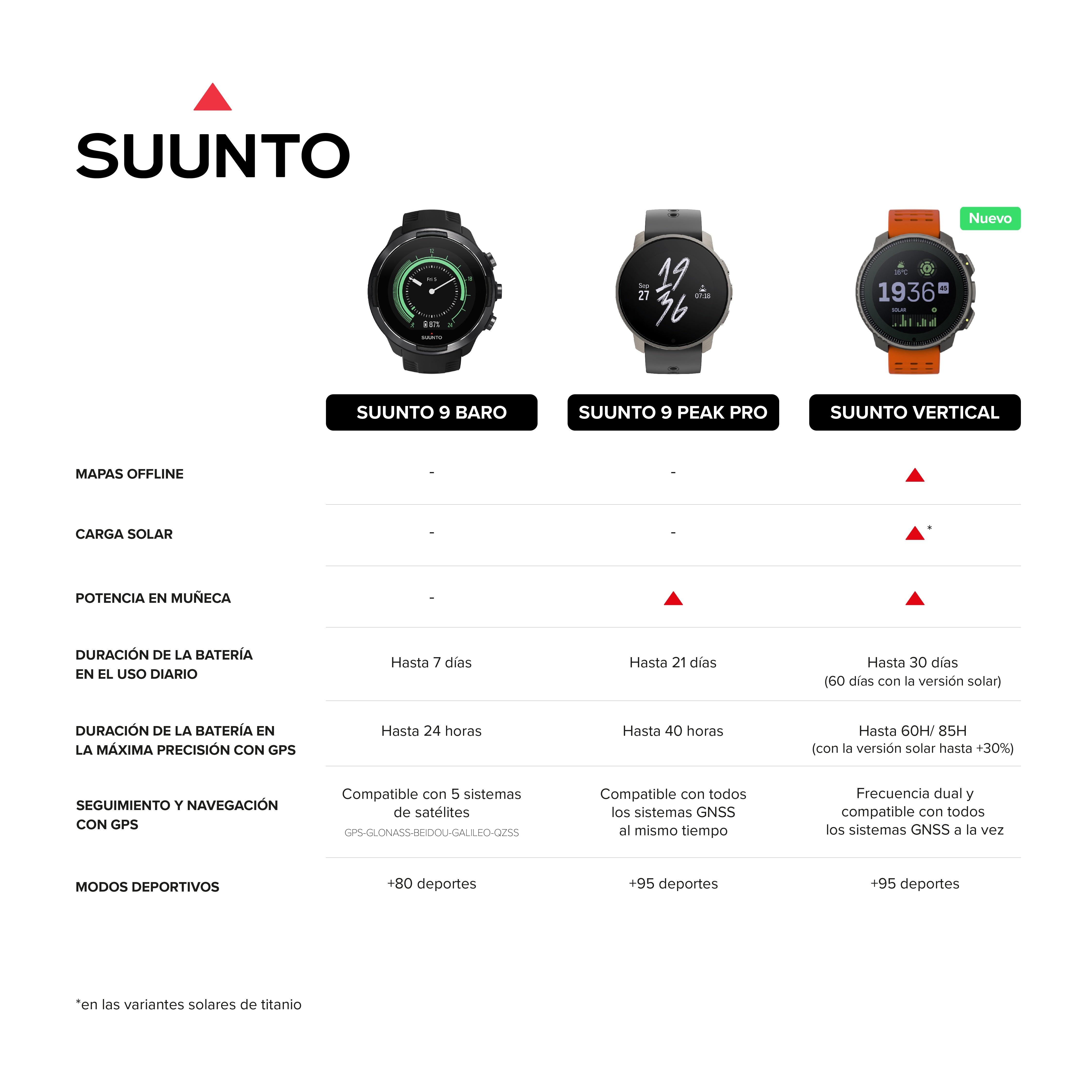 Rellotge Suunto Vertical Black Sand