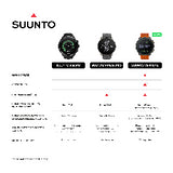 Reloj Suunto Vertical All Black